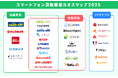 「スマホ買取業者カオスマップ2025」を発表!中古スマホ市場の多様性と利便性を一挙に可視化