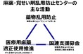 薬物乱用「ダメ。ゼッタイ。」安全安心な社会のために将来活躍する日本の学生をウィーンでの国連会議へ派遣