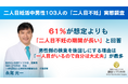 二人目妊活中男性103人の「二人目不妊」実態調査　61％が「想定よりも二人目不妊の期間が長い」と回答　男性側の検査を後回しにする理由は「一人目がいるので自分は大丈夫」が最多