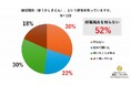 梅雨・夏に注意したい“足の感染症”　むくみを経験する女性の52%が「蜂窩織炎」を知らない