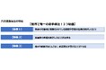 異例の理学療法士が渡米し更なるステージへ