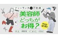 『美容師のリアル収入＆働き方シリーズ』の連載開始　公認会計士監修のもと、第一回目は働き方による“収入の格差”を独自分析