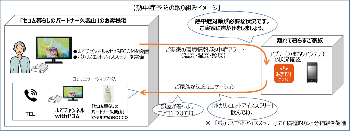 セコムの熱中症予防の取組みで まごチャンネル With Secom を活用 株式会社チカクのプレスリリース