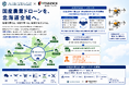AIRSTAGE、マゼックス農業用ドローンの「教官育成体制」を北海道で構築へ