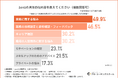 「会社をやめたい」と思ったことがある若手社員は脅威の約7割!?