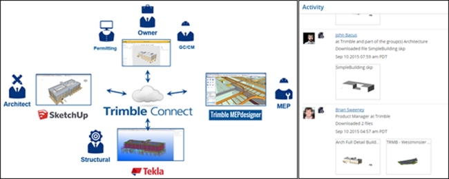 Trimble Connect イメージ写真