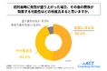 20~30代女性の9割以上が初対面時に会話が盛り上がった場合、その後の関係が発展する可能性が高まると回答!Bright Managementが「マッチングアプリで対面した際の会話」に関する調査を実施!