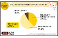 【実は90%以上の人が知っている意外な職業】カジノディーラーという新しい選択肢