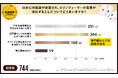 【3人に1人はニュースを一度も見たことがない】IR施設オープンやカジノディーラー職業については情報が圧倒的に足りていない?