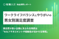 転職会議調べ：「ワークライフバランス・やりがい」の満足度が男女ともに高い企業に見られる特長は、セルフマネジメントや能動性が活かせる環境
