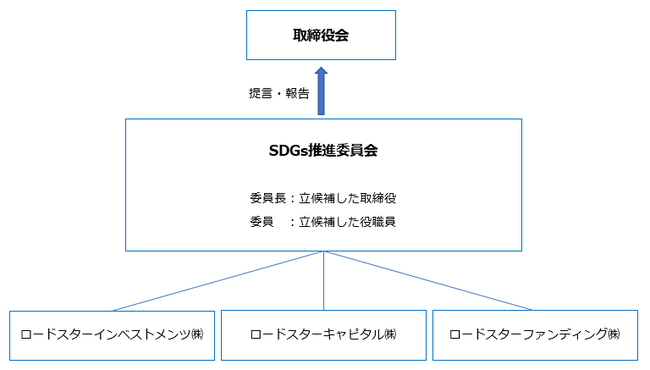 ≪SDGs推進委員会　体制図≫