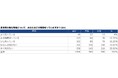 株式会社MARKSは、産業用太陽光発電に関するイメージ調査を行いました。