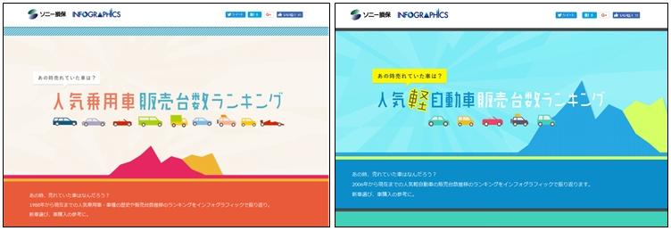 自動ブレーキのニーズが急上昇 ハイブリッド Suvが台頭 10年間で人気車種はどう変わった 最新インフォグラフィックス発表 ソニー損害保険株式会社のプレスリリース