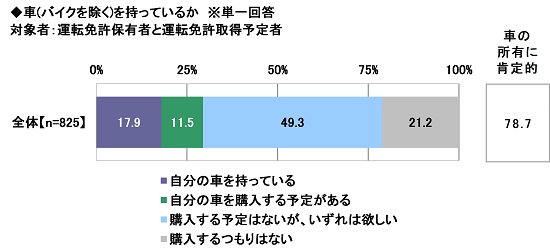 今年の新成人が欲しい車1位は「アクア」、憧れの車は「ベンツ」/「ドライブレコーダーは必需品」新成人の73.1%―「2020年　新成人のカーライフ意識調査」より抜粋（第2弾）