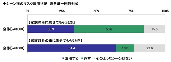 12.シーン別のマスク着用状況