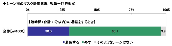 13.シーン別のマスク着用状況