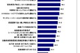2024年 全国カーライフ実態調査 ~意外と知られていない交通規則違反を調査、「高速道路でガス欠」「信号待ちで運転手交替」 ほか(第4弾)