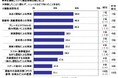 2024年 全国カーライフ実態調査~ドライブレコーダーの搭載率は50%超。購入価格の平均は?ほか(第5弾)
