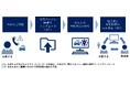 事故対応時の「ドライブレコーダー映像のAI解析サービス」提供開始