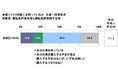 2025年 20歳のカーライフ意識調査 ~20歳が欲しい車、2位は「レクサス」、1位は? ほか(第3弾)