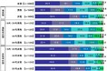 2025年 全国カーライフ実態調査(第2弾)~次に買いたい車、ヤリス・フリードが大幅上昇しTOP10入り ほか