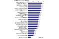 2025年 全国カーライフ実態調査(第5弾)~意外と知られていない交通規則違反を調査。約5人に4人が知らない違反も ほか
