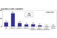 2026年　お盆の帰省に関する調査　～お盆玉を用意する人は増加傾向。子ども1人あたりの平均額は約1万円　ほか（第2弾）