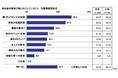 2026年　お盆の帰省に関する調査　～帰省の楽しみは家族との会話。一方のストレスは親戚への気遣い　ほか（第3弾）