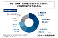 中国への駐在・出張前に、中国語学習を行った人の55%以上が「3か月以内」に意思疎通ができるようになっている!株式会社国際交易が「中国駐在員・出張者の中国語事情」に関する調査を実施!