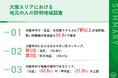 世帯年収800万円以上の地元民300名が選ぶ『大阪市内 評判の良い区』ランキング 「治安が良い区」「自慢できる区」「発展が期待できる区」など調査