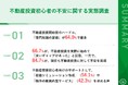 【不動産投資初心者が抱える不安とは?】投資前、6割以上が感じた最大のハードルは「専門知識の習得」 一方で、始める前より「良いギャップがあった」の声も