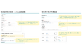 クラウド健康管理システム「mediment(メディメント)」電子申請(e-Gov連携)機能をリリース