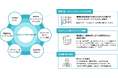 新機能ヘルスパルスサーベイ、サービスサイトを公開|健康管理システム「mediment(メディメント)」