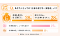 愛媛県ひめボス公式Instagram | 働き方の意識調査