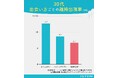 最も離婚しづらいのは「結婚相談所」での出会い!ナレソメ総研が結婚相談所、マッチングアプリ、コミュニティ結婚の離婚率を解明