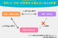 【ナレソメ総研調査】家庭で主導権を握っても幸せにはなれない？「支配欲」と結婚満足度に相関なし