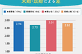【ナレソメ総研調査】承認欲求は未婚・既婚間で3.4倍違う。結婚は“評価の戦場”からの解放か？男女471名のライフステージ別データ公開