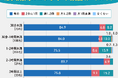 【ナレソメ総研調査】会って楽しみたい男 vs 毎日LINEしたい女。結婚したカップルの75%以上が毎日連絡、遠距離の約35%は毎日電話