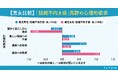 【ナレソメ総研調査】「自分は結婚に向いていない」と感じる女性の75.8％が“自由への強い欲求”。婚活1年以上で不向き感は20％増加