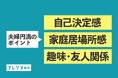 既婚女性の「親族」の悩み、結婚3年目以降に夫婦関係・家庭生活の満足度との関連が強まる傾向。結婚初期はほぼ無関係【ナレソメ総研調査】