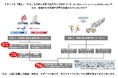 体感しよう!沖縄スポーツスマート観光都市