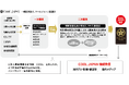 「COOL JAPAN AWARD 2025」受賞対象46件が決定!