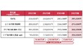 プレミアグループ、4年連続のベースアップ、新卒初任給も3年連続で引き上げを実施