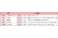 プロゴルファー清水大成選手とのスポンサー契約を更新