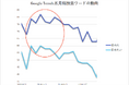 【衝撃のGoogle Trends 深層分析:ミスター言語化 木暮太一】 ”五月病”検索と「辞めたい」連鎖が示す”離職危機” - 沈黙のSOSに警鐘を鳴らす