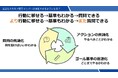 「若手メンバーが自走する言語化の3つのポイント」を発表