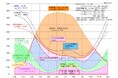 太陽光発電で実現する”24時間冷暖房費実質無料”の家。太陽光発電導入数が累計200棟を突破!