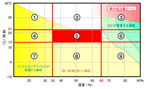 春（3～5月）