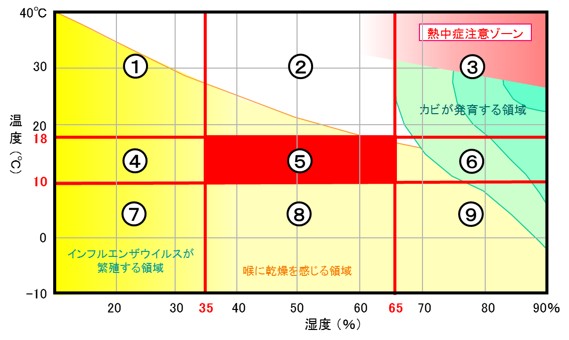 冬（12～2月）