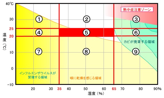 夏（6～8月）